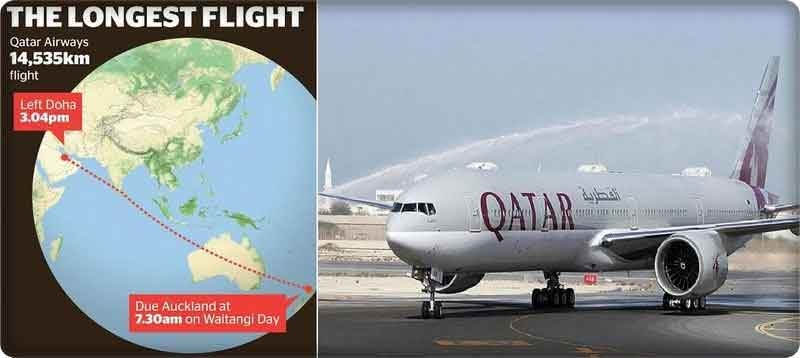 الرحلة الجوية بين الدوحة وأوكلاند افتُتحت حديثاً، وقدّر وزير التجارة النيوزيلندي &quot;تود ماكلاي&quot; الأرباح الناتجة عن افتتاحه، بما يزيد على 36 مليون دولار أمريكي.