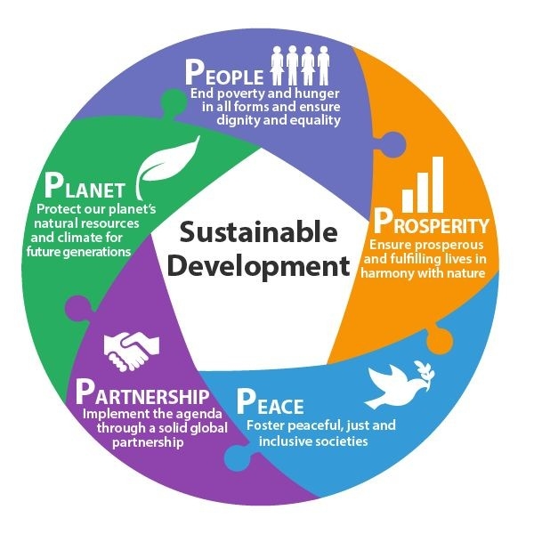 التنمية المستدامة والعولمة