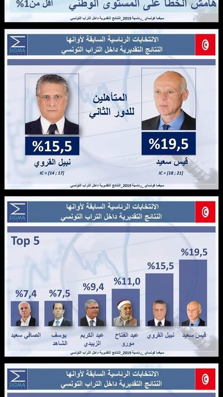 النتائج الأولية للإتخابات الرئاسية  التونسية